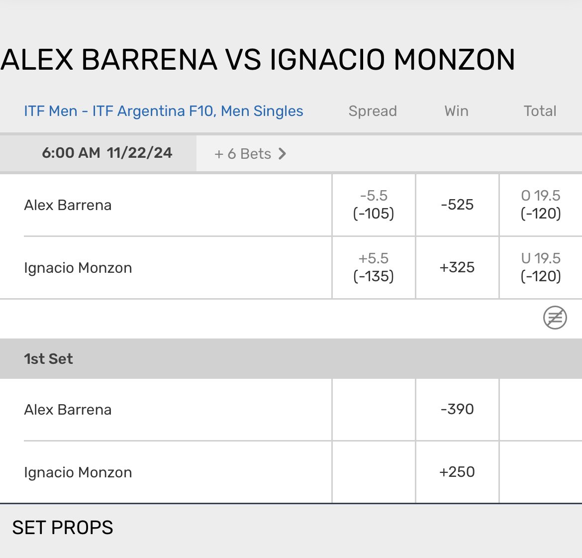 ReturnOfTheBigA's tweet image. Monzon +5.5 5U 🎾 +1.5 sets and +325 

This will be a dogfight, two clay court grinders that lack elite shot making ability

They have met 3 times, Barrena leads 3-0 but they all been close… would have covered +5.5 in every match 

I think Monzon can win this