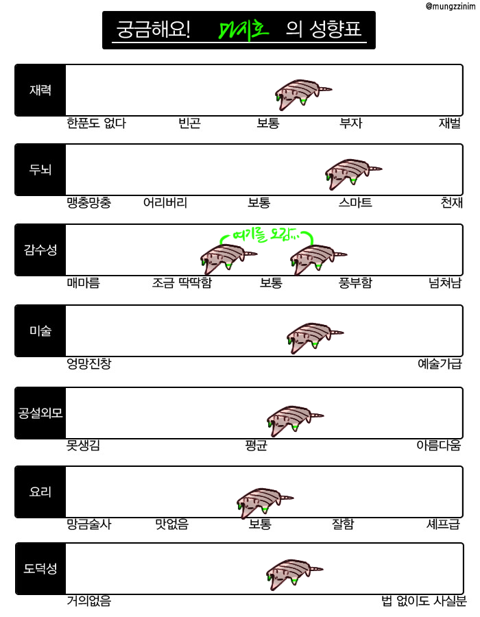 apa_1124's tweet photo. 구몬 시~작! https://t.co/zLF4yihI86