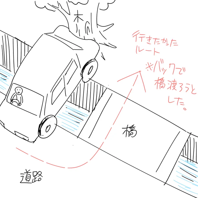 こんな感じに 