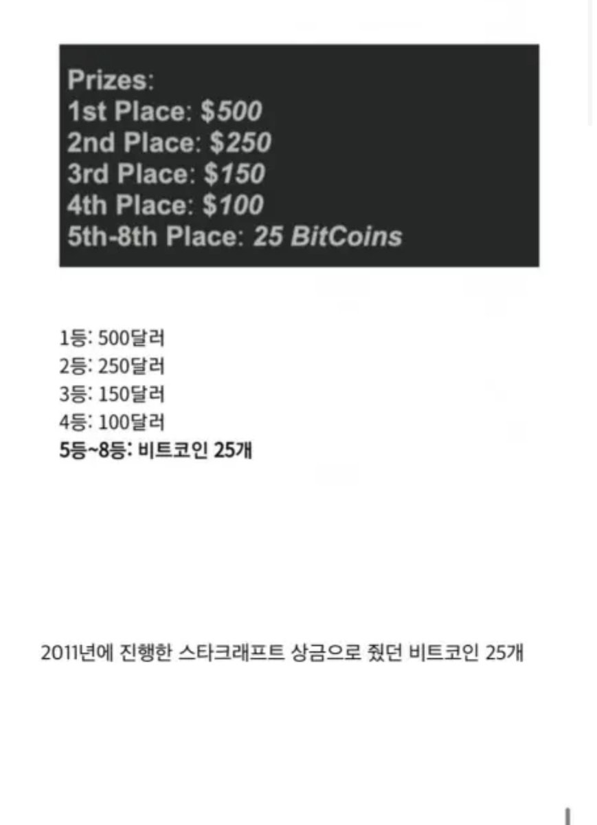 2011년도 어느 스타크래프트 대회 5~8등 상금 = 비트코인 25개 현재 1btc= 1억 천만 원 25개=27억 5천만 원 댓글  작성자가 존나 배아플 때라도 샀으면 100% 상승