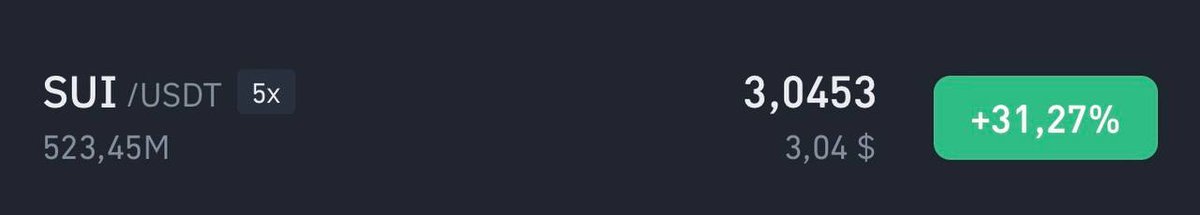 $Sui just hit 3$ , Send it higher 🚀
Meme season nowwwww
#SUI 
#Suivember