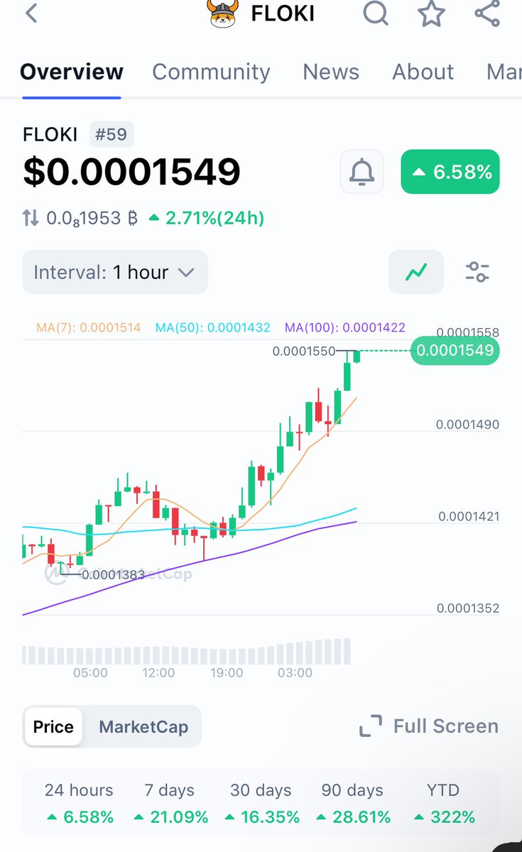 Can we PERMANENTLY knock down a ZERO this month? $FLOKI 
Comment what you think 👇
