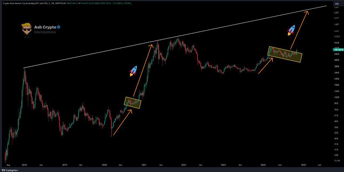 Ash Crypto tweet media