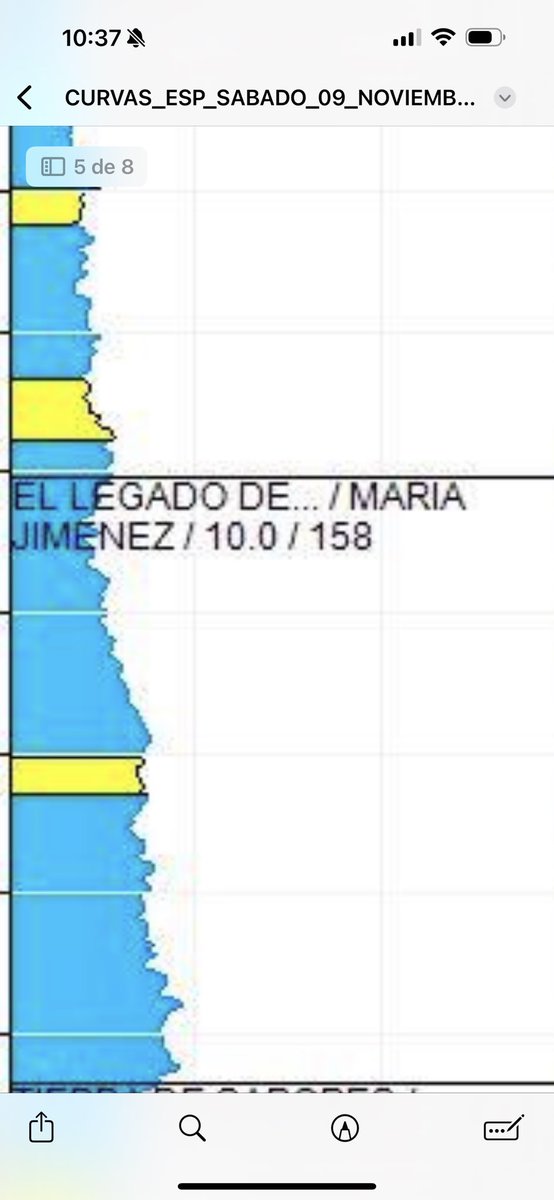 Levantarse hoy así es una alegría , sobre todo por un equipo que lo ha dado todo. GRACIAS por elegirnos. <a href="/canalsur/">CanalSur</a> <a href="/canalsurmas/">CanalSur Más</a>