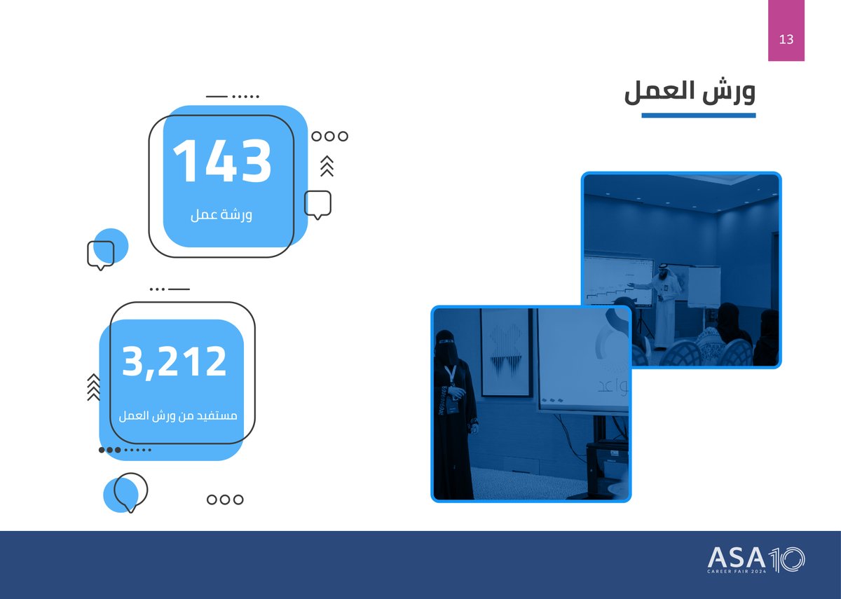 📊 خطوة في أرقام

نشكر كل من ساهم في نجاح هذا الحدث، ونتطلع إلى رؤيتكم في النسخة القادمة! 💼✨

للاطلاع على التقرير المفصل: 
rb.gy/fztnom

#مستقبلك_يبدأ_بخطوة
#رؤية_السعودية_2030