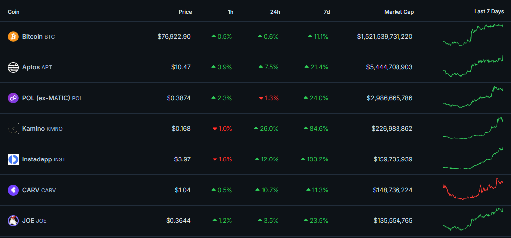 The DeFi Investor 🔎 tweet media