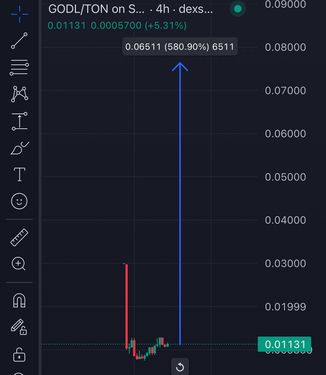 Couple of weeks back everyone hated $X
Today $X is up over 800% in market valuation

Today everyone hates $GODL by <a href="/Roolznft/">RoOLZ</a> 
Incoming days you’ll cry over not holding some into new market valuation

I bid my conviction, bid community, Bid on people

The market is primed 🚀🚀🚀🚀