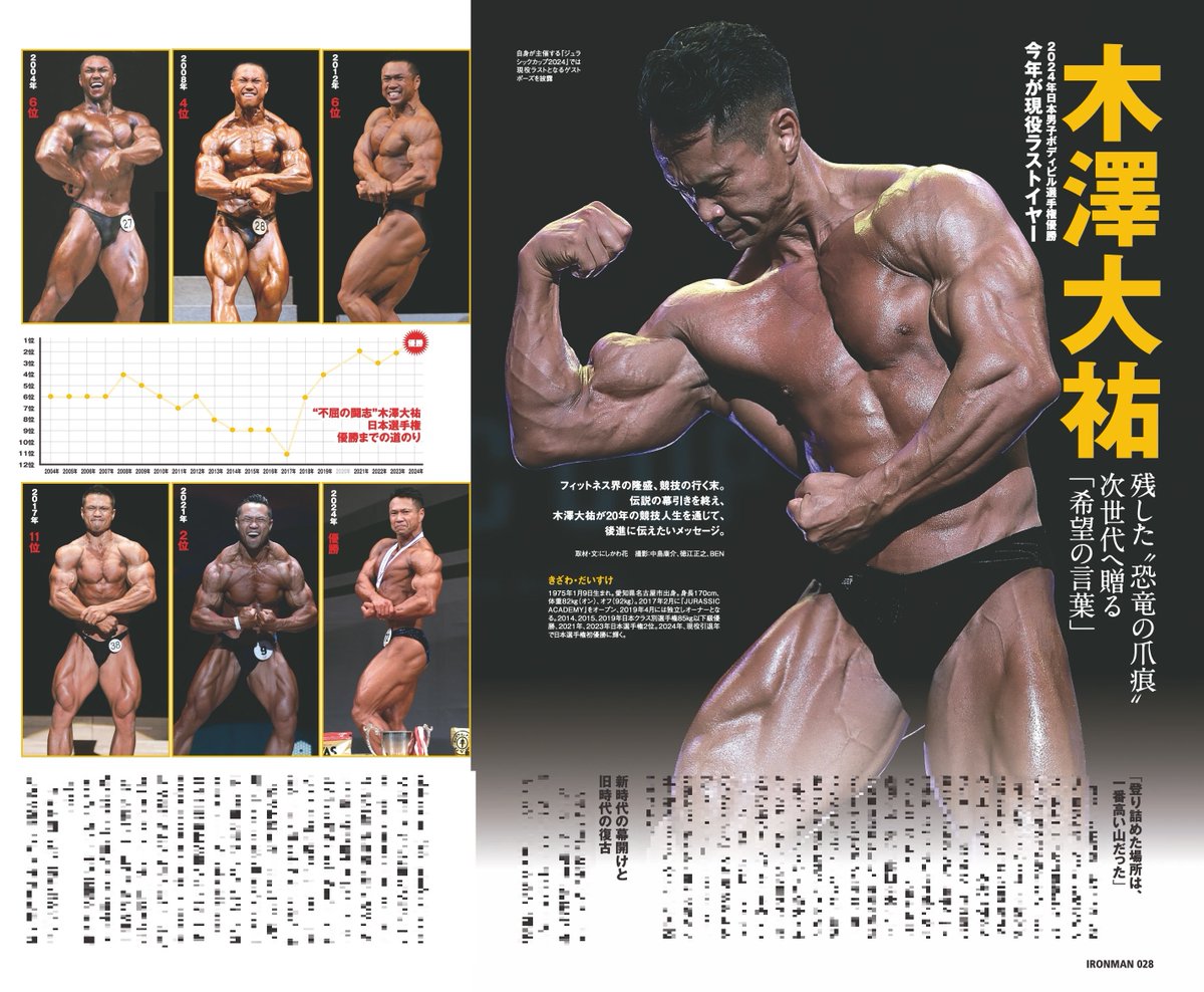 IRONMAN12月号 11月12日（火）発売！ 2024年日本選手権優勝 木澤大祐 