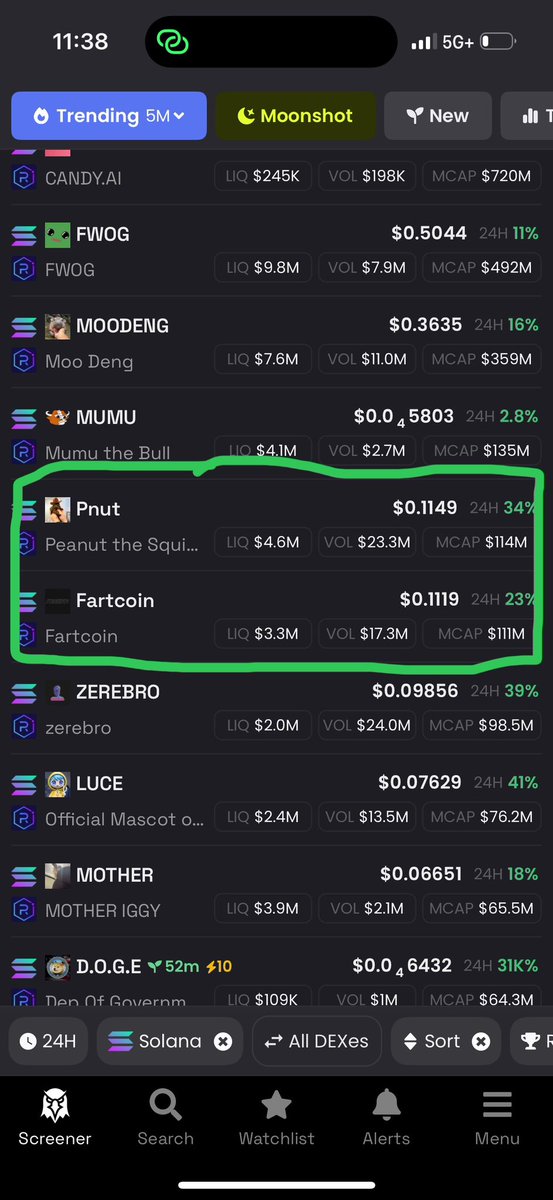 clubsoda91's tweet photo. $pnut just #cropdusted $fartcoin https://t.co/TdLIE6ncZm