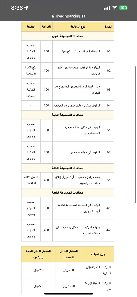 fofhimsi's tweet photo. @Amana940 و بعدين شكله حريصين على المخالفات و تفصيلها و مدروسة اكثر من التنظيم للمواقف و خدمة السكان 
بكرة ما نعرف وين سياراتنا لانه مخالفني اليوم و انا مصرح سكني و دافع اجار موقف، والقاه ساحبني و يبي مخالفة ٣٠٠ و قيمة سحب ٢٥٠ و ٢٠ ريال حقت يوم حجز
غير منطقي و ظلم واكل حق الناس https://t.co/GuFJMVJRkv
