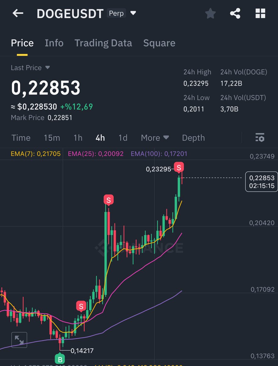 $DOGE