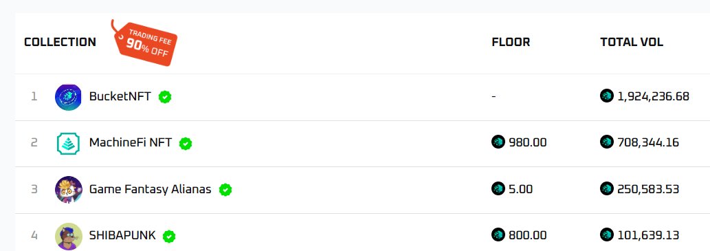 🔥🚀 #SHIBAPUNKS just hit 100K+ trading volume as the 4th NFT collection on $IOTX! Let’s rally to push it into the TOP 3! Who’s with us?! 🐕💎 #IOTEX #NFT