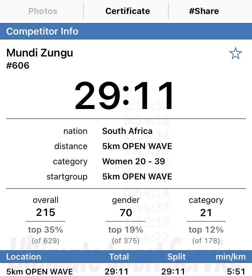 mundi94's tweet photo. PB: 29:11 , 5km
#boxerstore
 #boxersuperrun https://t.co/DNuKXUn5Uf