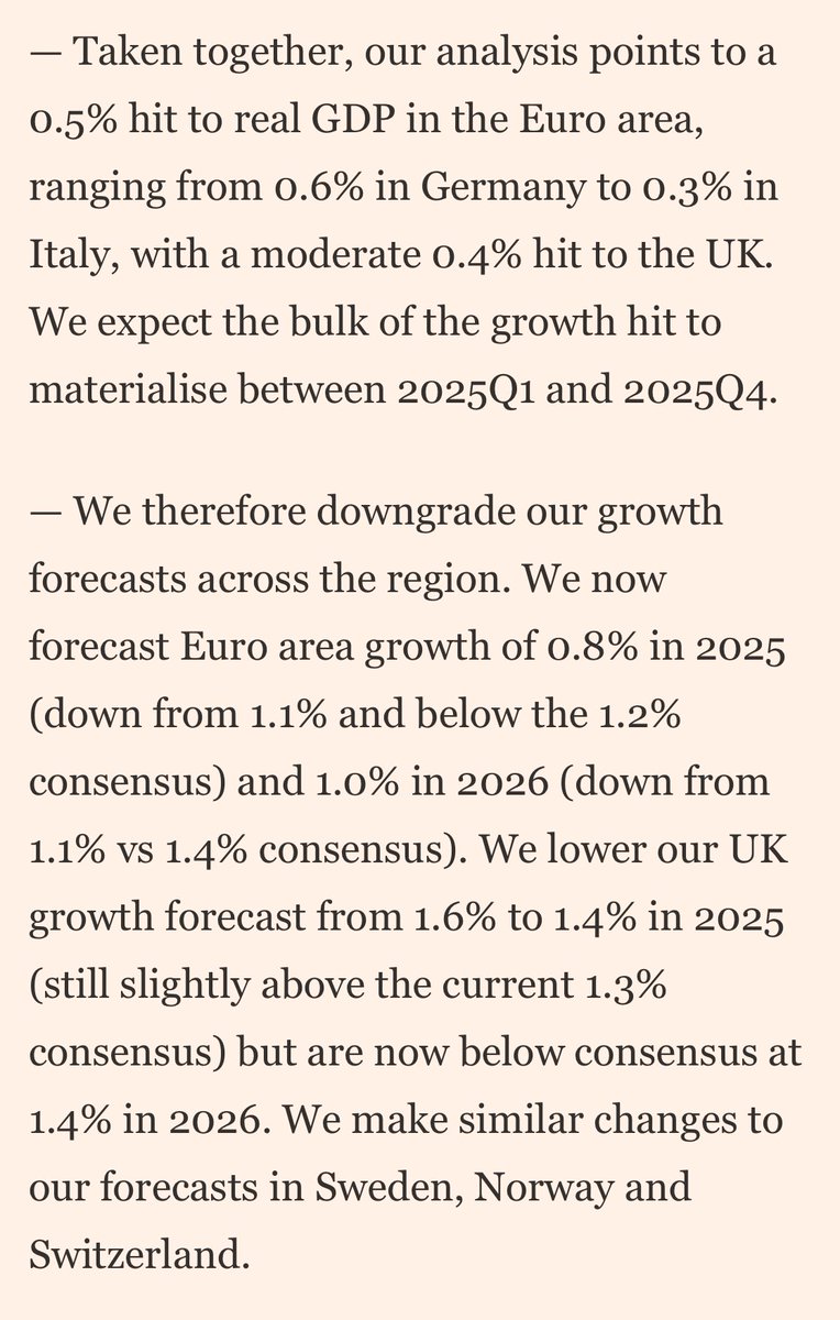 Goldman alensi euroalueen kasvuennusteita tuntuvasti Trumpin voiton jälkeen. Oletuksissa ei täysimääräisiä extra-tulleja  (vielä) mukana EU-maiden viennille USA:han. 

Osakemarkkinoiden reaktiot olleet samansuuntaisia (USA ylös, Eurooppa alas.). Teksti: FT.