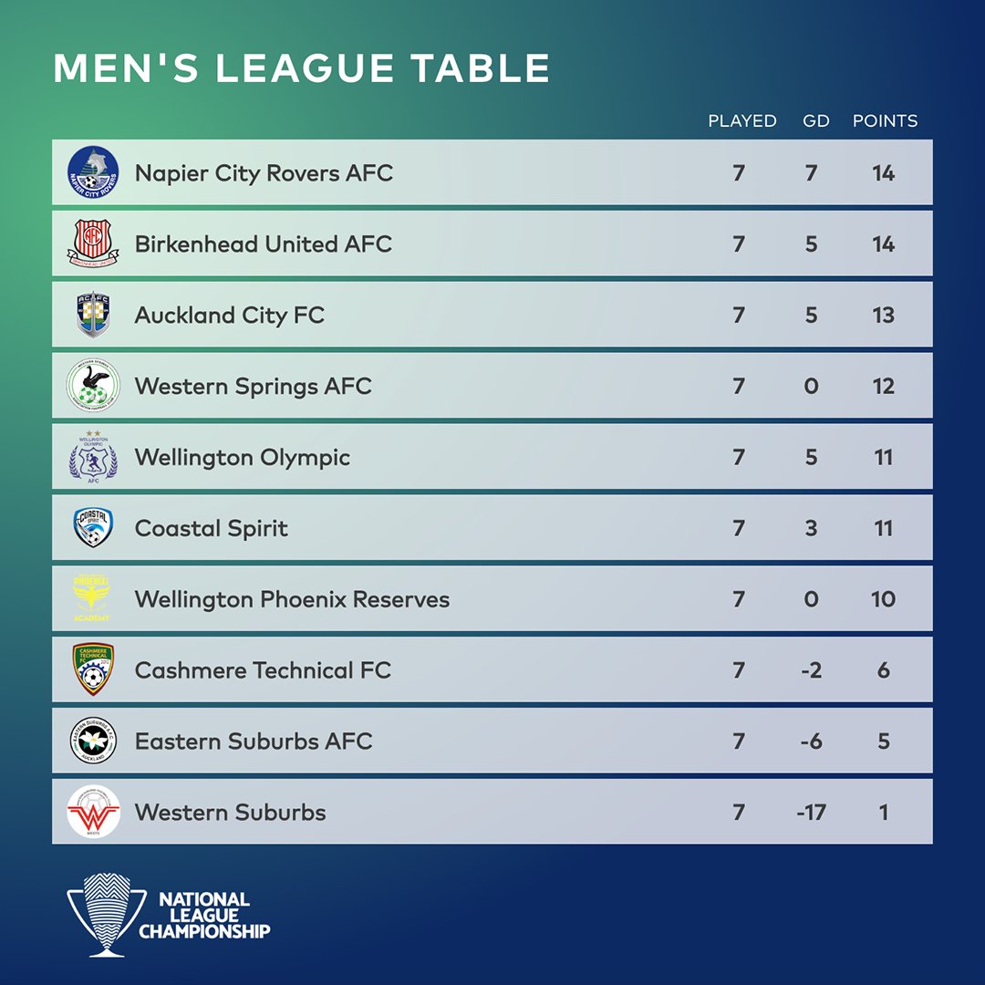NZ National League 🏆🇳🇿 tweet media