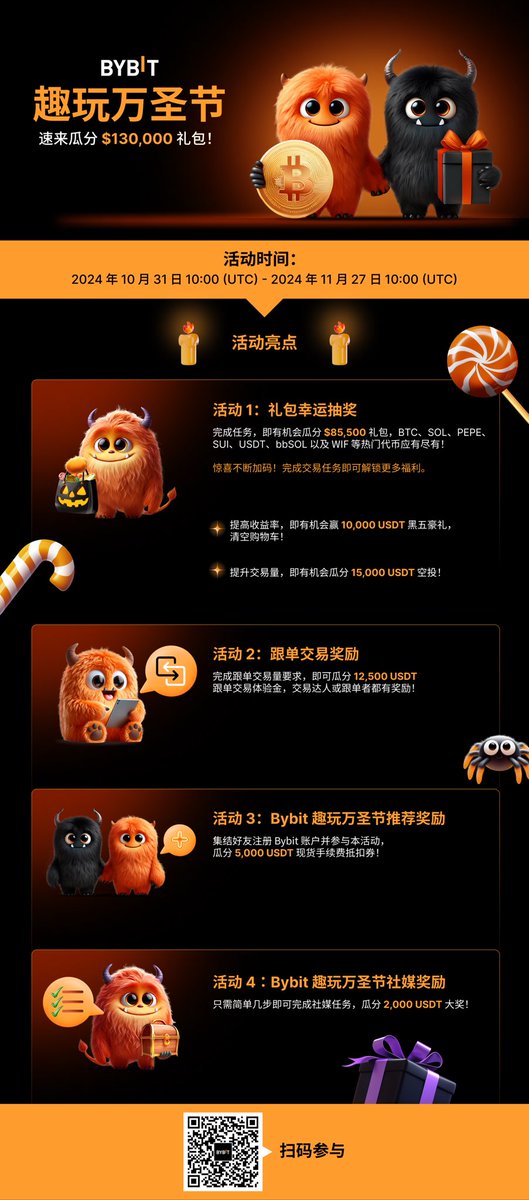 Bossway168's tweet photo. Bybit的两个活动漏洞可以同时参加了，大户们赶紧冲冲冲[烟花][烟花][烟花]
同时参加大约可以降低50%左右的手续费。
万圣节：https://t.co/yE7gO5ZHpp
积分兑兑碰：https://t.co/uZtliS62Y7 https://t.co/xG0A7Uc1RD