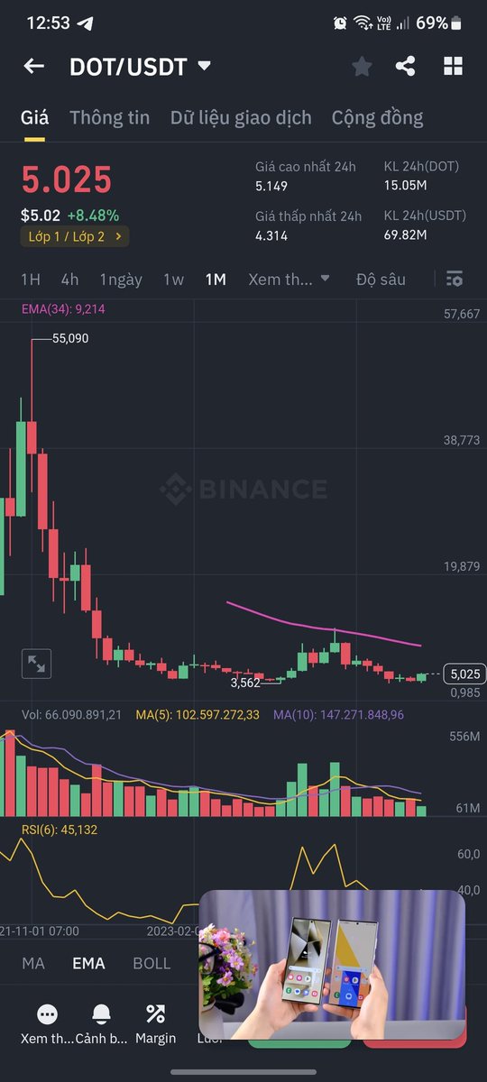 solanaman86's tweet photo. @SoSoValueCrypto https://t.co/IGYD9q070K