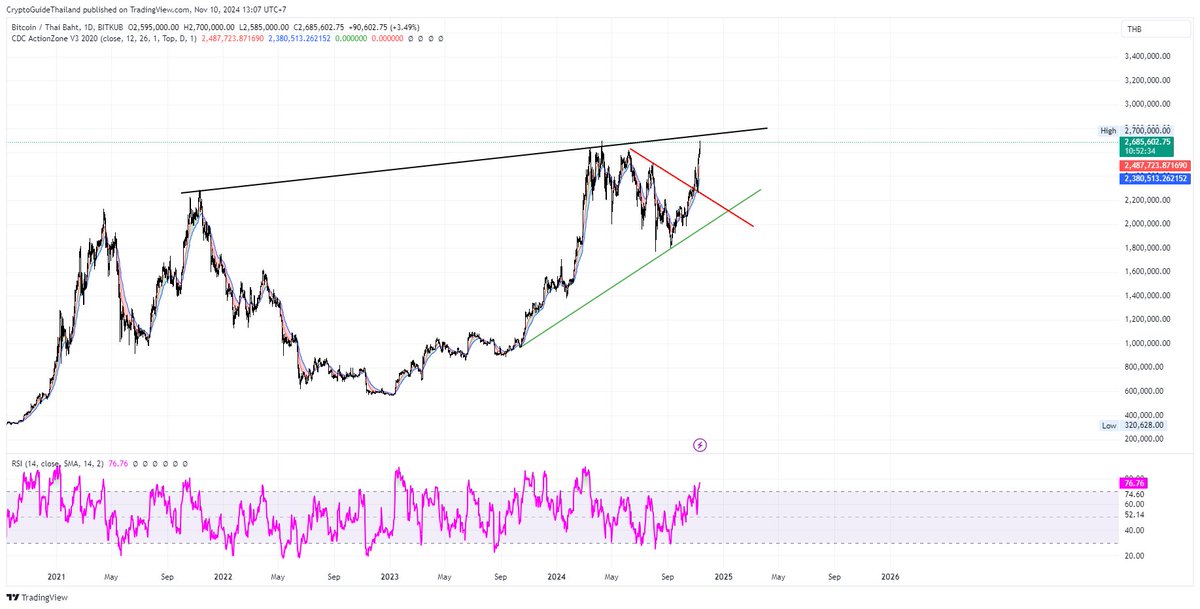 Crypto Guide ⚡ tweet media