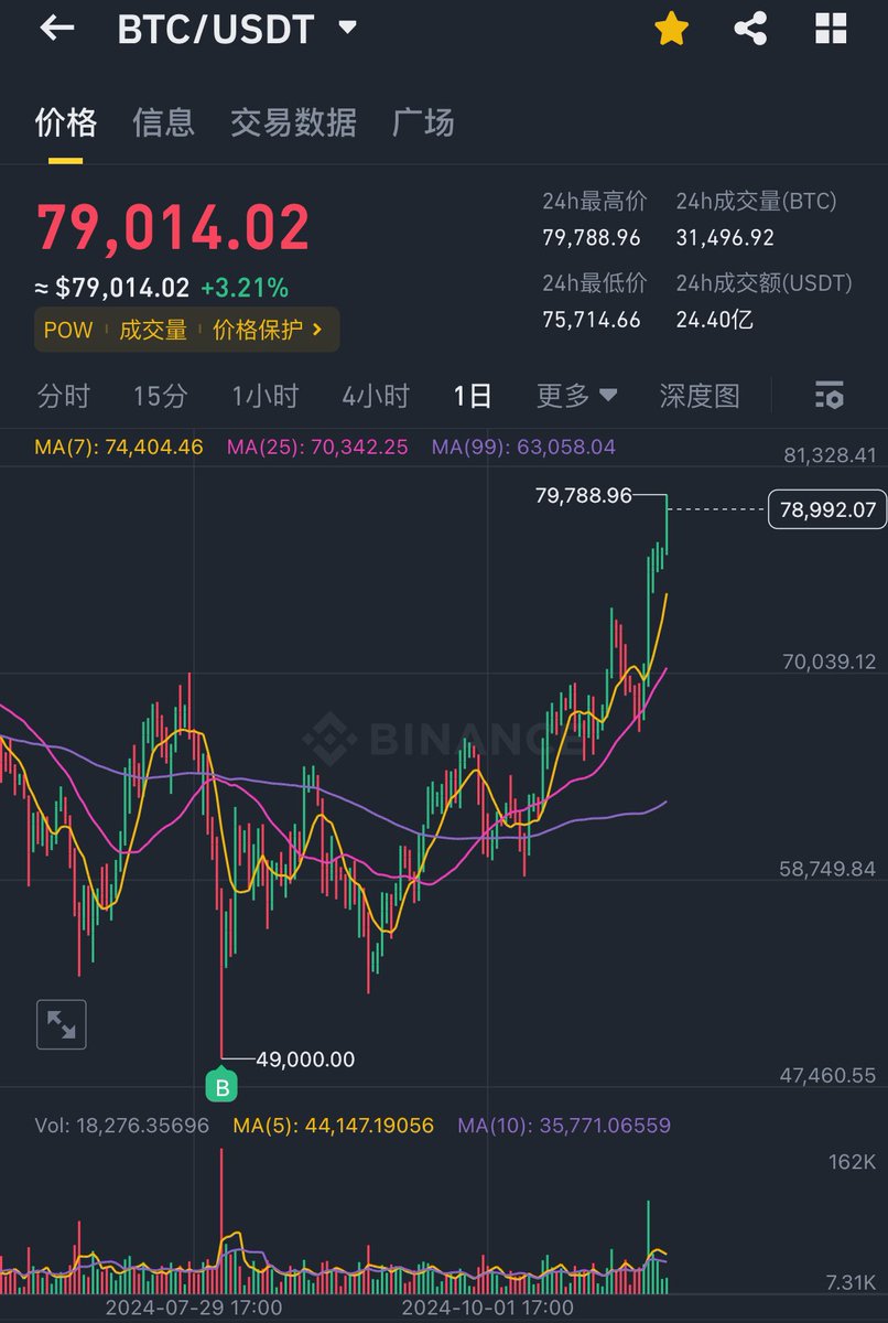 买dip 优雅永不过时🚀 https://t.co/7hmUDWIgNI