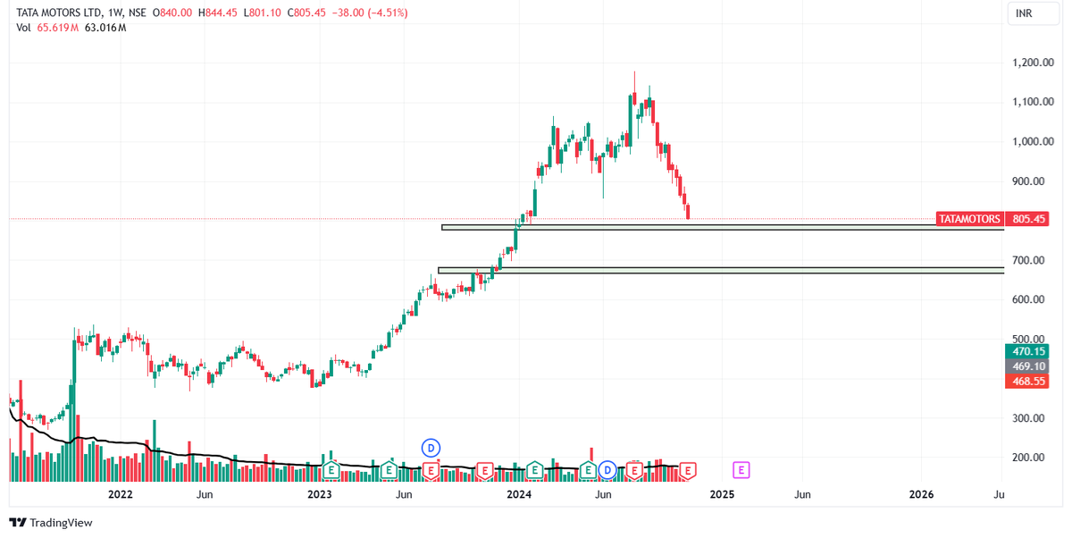 The Value Trader tweet media