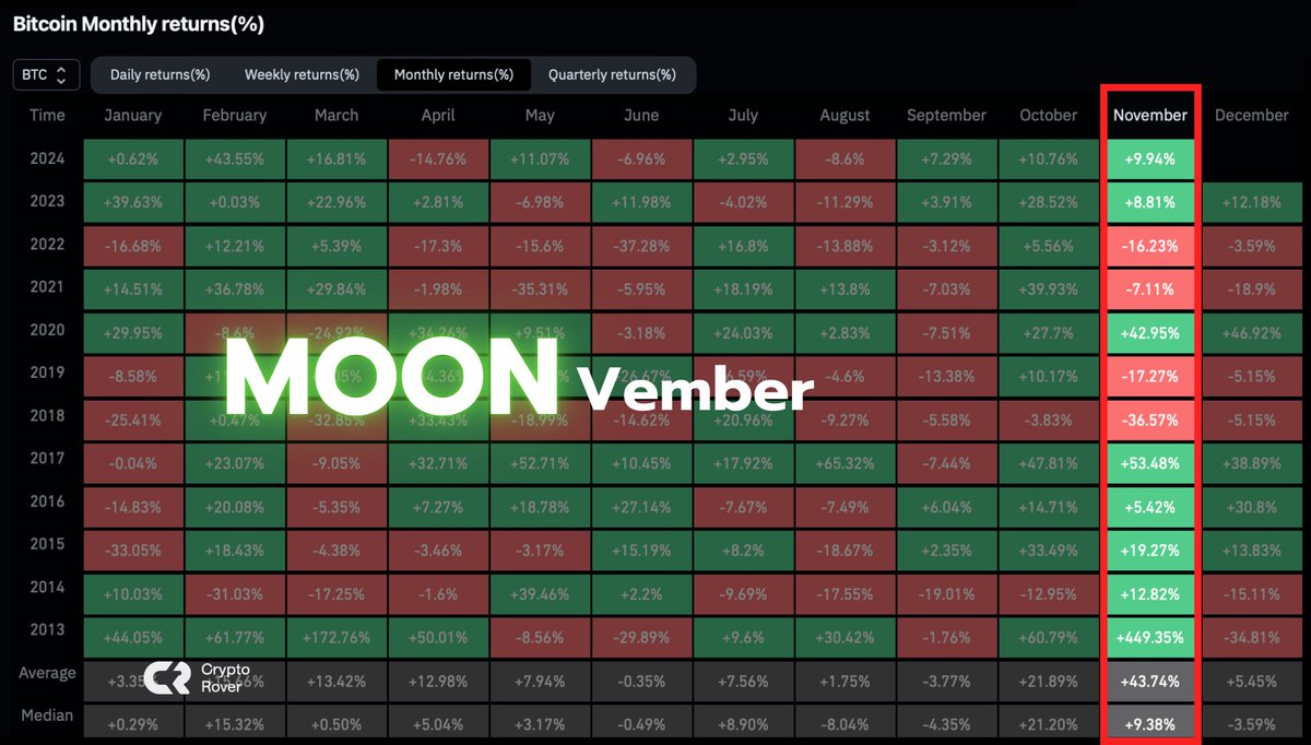 Crypto Rover tweet media