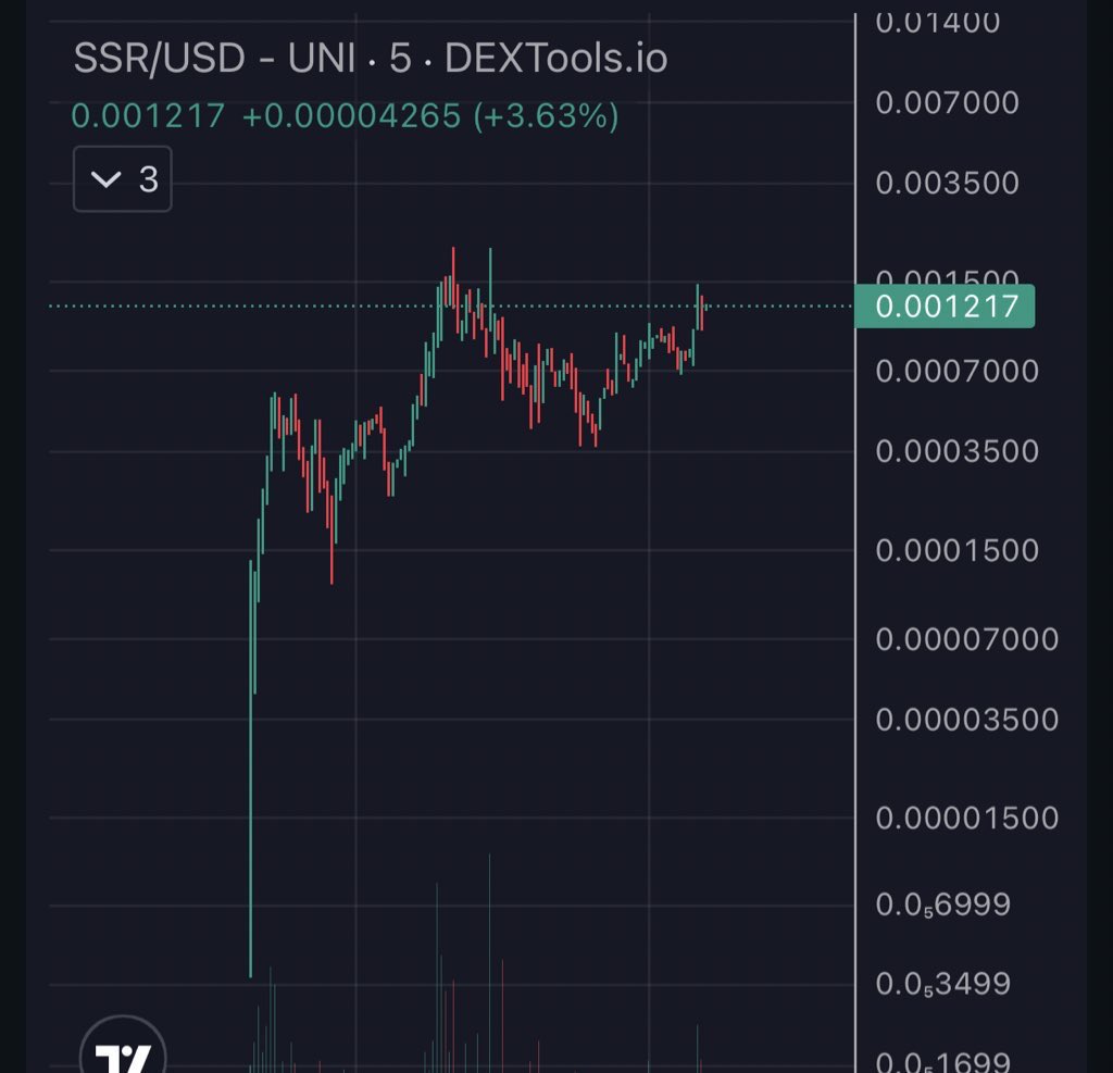 Gēmexplorer | Thoth tweet media