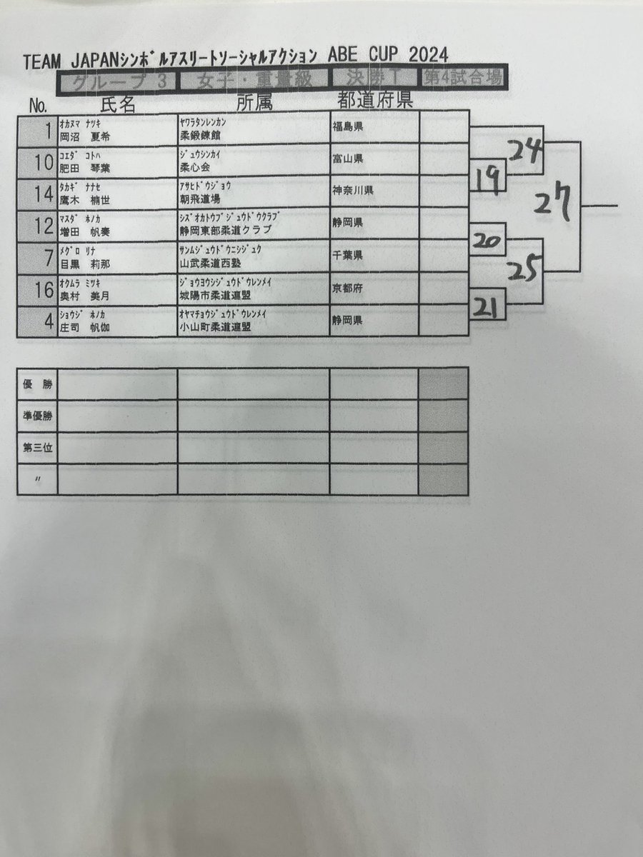 【決勝トーナメント組み合わせ】女子重量級