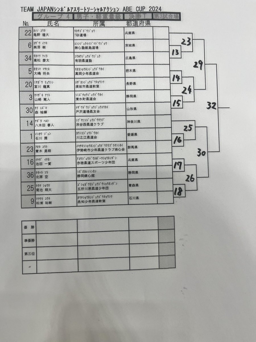 【決勝トーナメント組み合わせ】男子軽重量級
