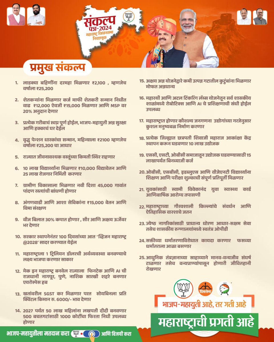 manoj_kotak's tweet image. भाजप-महायुती आहे, तर गती आहे
महाराष्ट्राची प्रगती आहे...!!

भाजपाचे महाराष्ट्रासाठी संकल्प पत्र 🪷

#BJPSankalp4Maharashtra