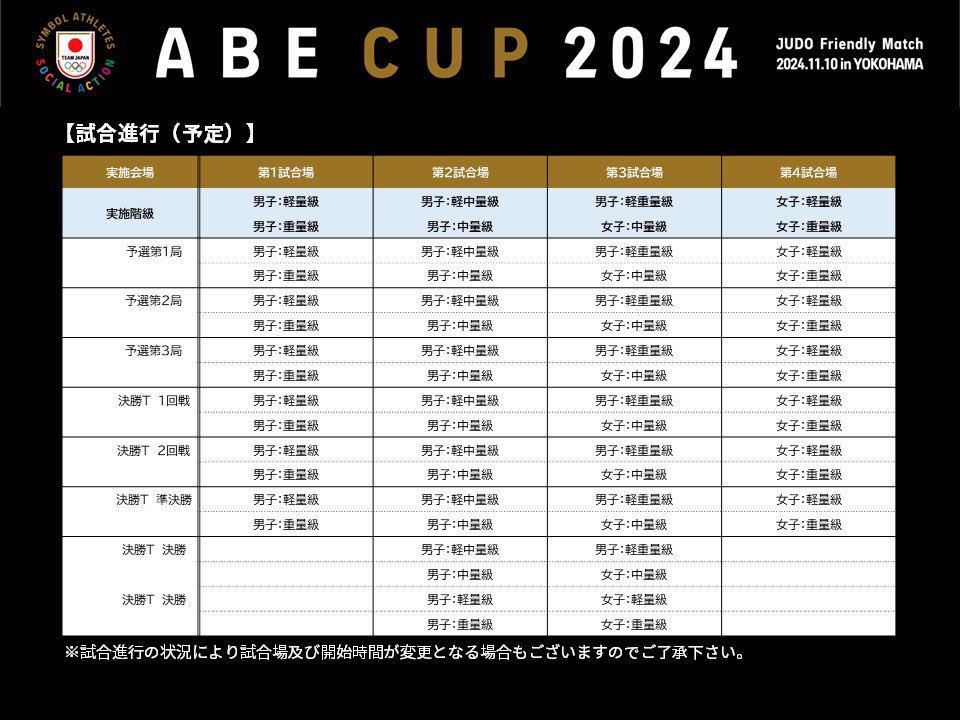 決勝トーナメントはまもなく開始いたします。
各トーナメント表に記載の番号が試合の順番となっております。
階級の進行順と会場はこちらをご覧ください。