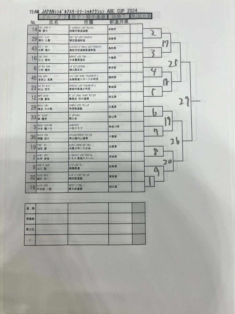 【決勝トーナメント組み合わせ】男子軽中量級