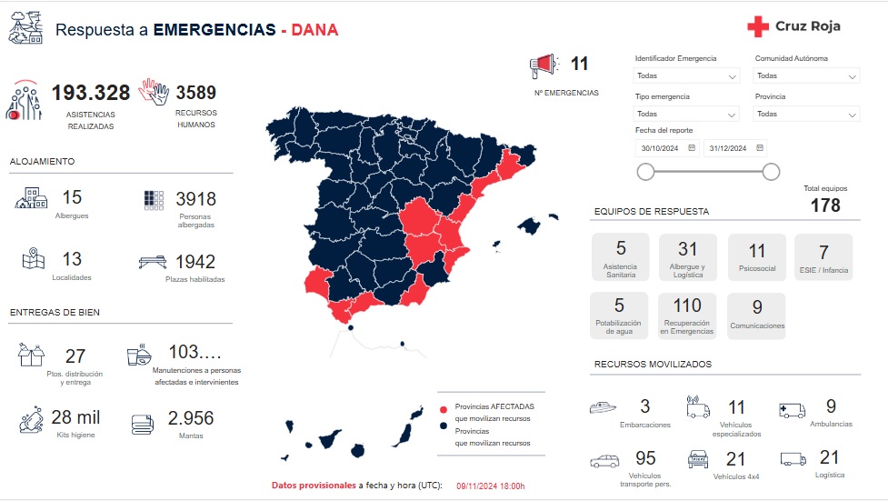 CruzRojaNavarra's tweet photo. #DANAComunidadValenciana 
Llevamos más de 193.300 asistencias realizadas, a través de la labor de más de 3.580 personas voluntarias de #CruzRoja
@CRE_emergencias https://t.co/yb26U85PYY