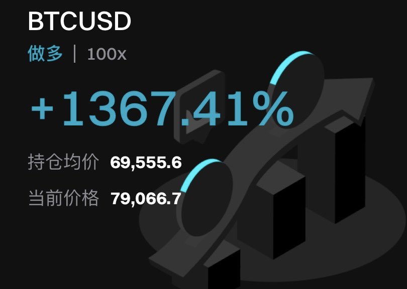 #Bitcoin 69500-79500，一万价格空间留念。