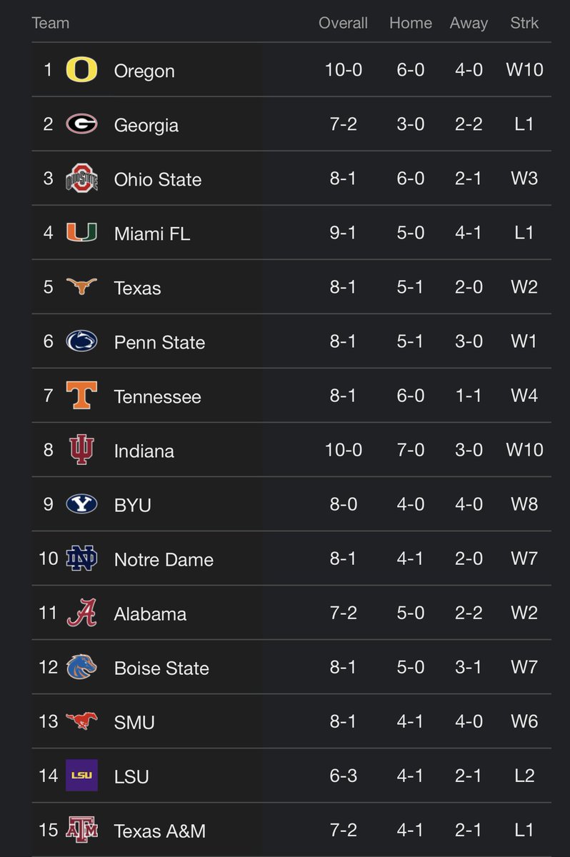 thogan2727's tweet photo. Just curious. Rank these teams. https://t.co/bDs375TeGC