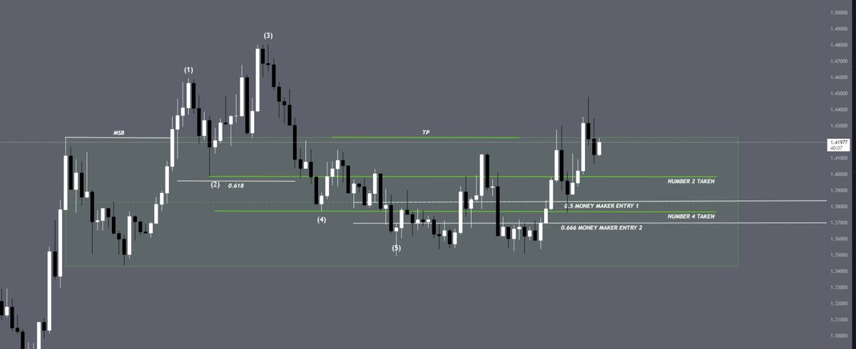 jsucrypto's tweet image. Same setup every single day 
This time it took longuet than expected 

1h #SBS + #MoneyMaker

$OM

@StoicTA @DiogenesTrades 🤝🏻👏🏼