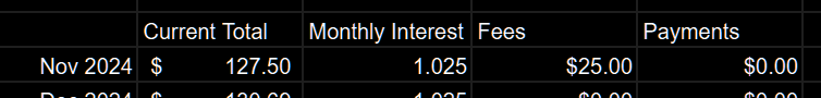 Wilkins1950's tweet photo. Such a silly girl, She got into a tiny little agreement with me, but sixteen minutes late is still just outside the cutoff so her compounding debt got a little bit higher! $25.00 in fees, How high will that get! https://t.co/JFXAgcw8j6
