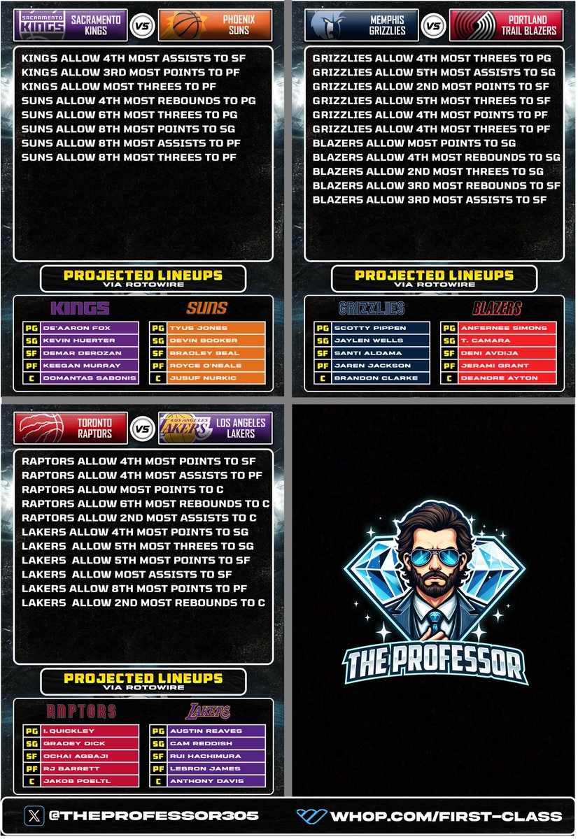 🏀NBA CHEAT SHEETS (11/10) 

Defense vs. Position (via Fantasy Pros)