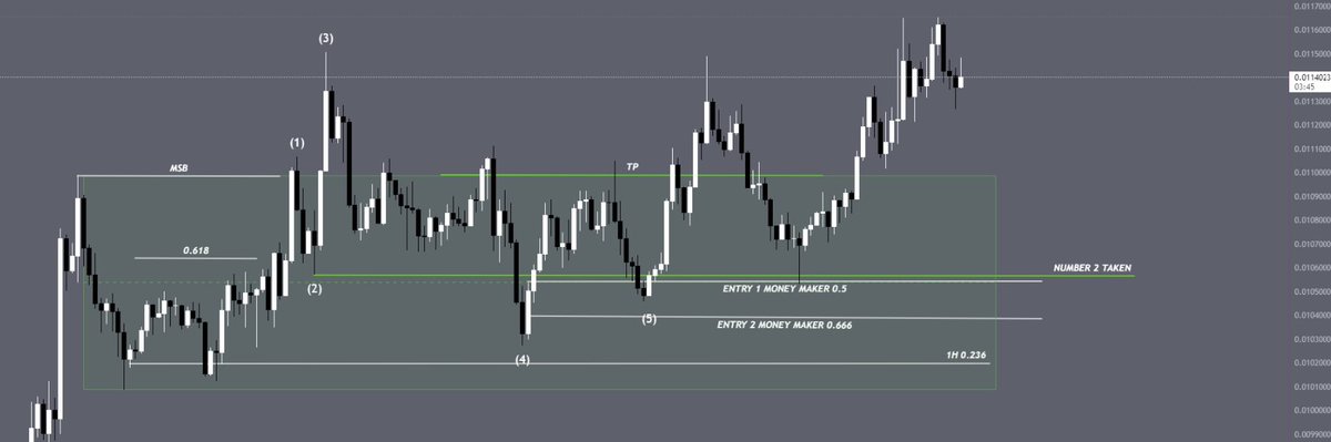jsucrypto's tweet image. 1 setup only …. 

1h #SBS + #MoneyMaker

$1000PePe

@StoicTA @DiogenesTrades