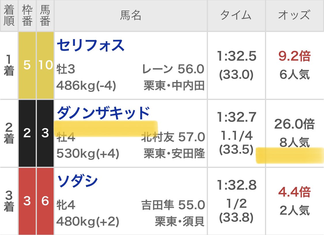maria_0515_'s tweet photo. 🎁来週［マイルCS］予想プレゼント🎁
欲しい方はとにかく！いいね！リポスト！

🏆マイルCS🏆~~3年連続大回収へ~~

2022年 ◎ダノンザキッド        (26.0倍)🎯
2023年 ◎ジャスティンカフェ (27.5倍)🎯
2024年 ◎？？？？？？？？？
.