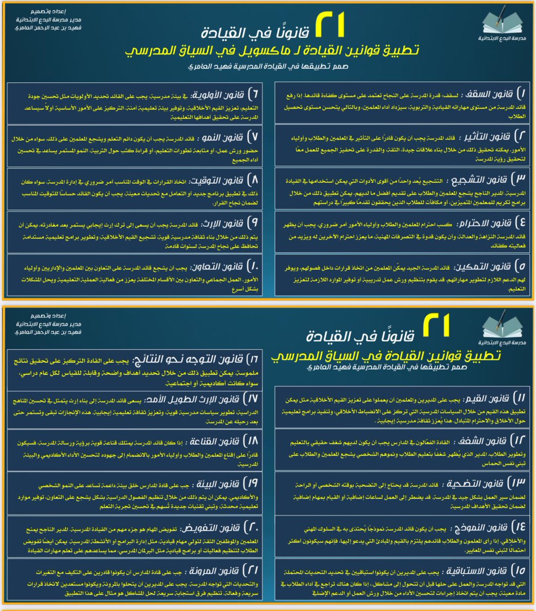 Fheed_alameri's tweet photo. 21 قانونًا في القيادة 
تطبيق قانوانين القيادة لـ ماكسويل في السياق المدرسي 
صمم تطبيقها في القيادة المدرسية #فهيد_العامري 
#وزارة_التعليم 
#القيادات_الشابة 
#الإدارة 
#القيادة_المدرسية
#العودة_للدراسة https://t.co/0ADsOTqrp4