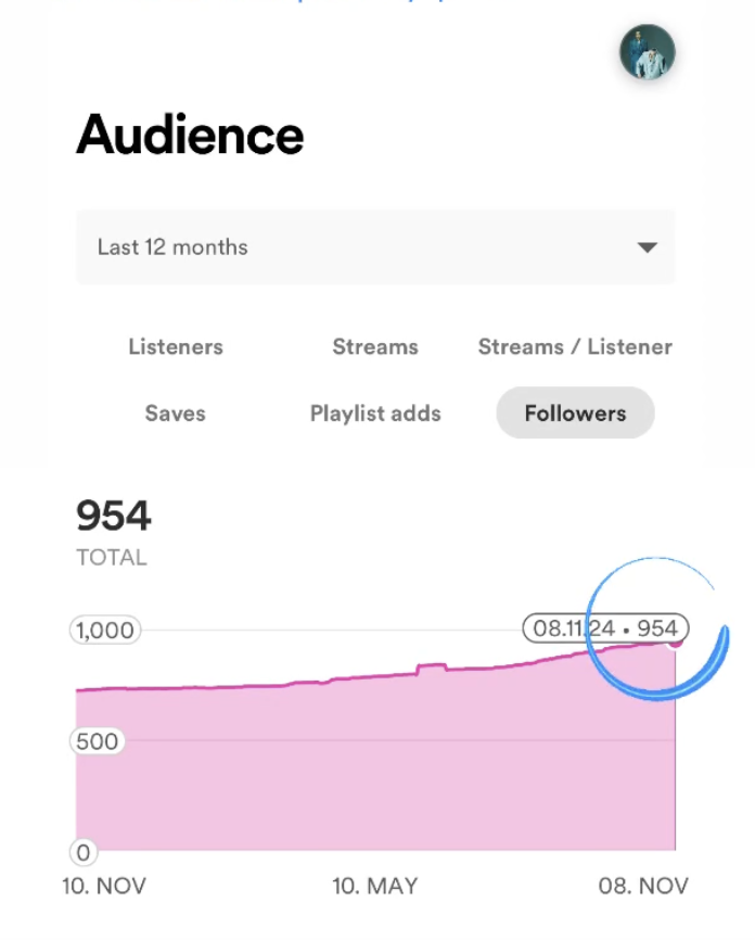 DREAMTEAM!

Help us make it 1000 and follow our Spotify profile: 
open.spotify.com/artist/7x8nHcz…

You are #lucydreams 🩵