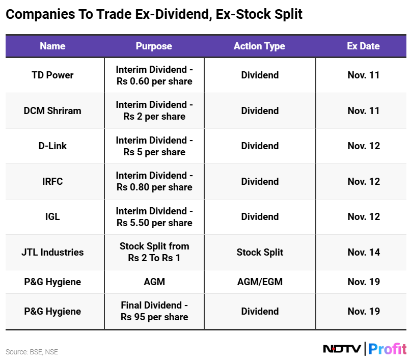 NDTVProfitIndia's tweet image. #IGL, #DCMShriram, JTL Industries to trade ex-dividend, ex-stock split. 
 
Key dates to remember: bit.ly/4eorpF7

#NDTVProfitMarkets