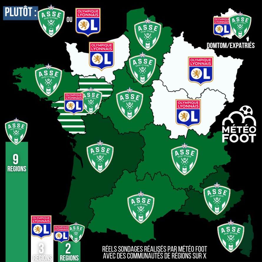 MeteoFootMaps's tweet photo. 🟢🟢 Eh ben non seulement l'ASSE est plus POPULAIRE en Auvergne Rhône-Alpes mais elle l'est aussi dans TOUTE LA FRANCE !

La question était simple dans les communautés régionales X de MeteoFoot : 

➡️ Vous êtes plutôt OL ou ASSE ?

LA FRANCE EST VERTE.

✍️ Et vous ?

ℹ️ Plus la couleur est foncée plus il y a eu de votes pour le club vainqueur. 

(Réels sondages réalisés par MeteoFoot dans les 14 communautés régionales créées sur X, disponibles à l'inscription dans le thread en commentaires)

#Ligue1 #OLASSE