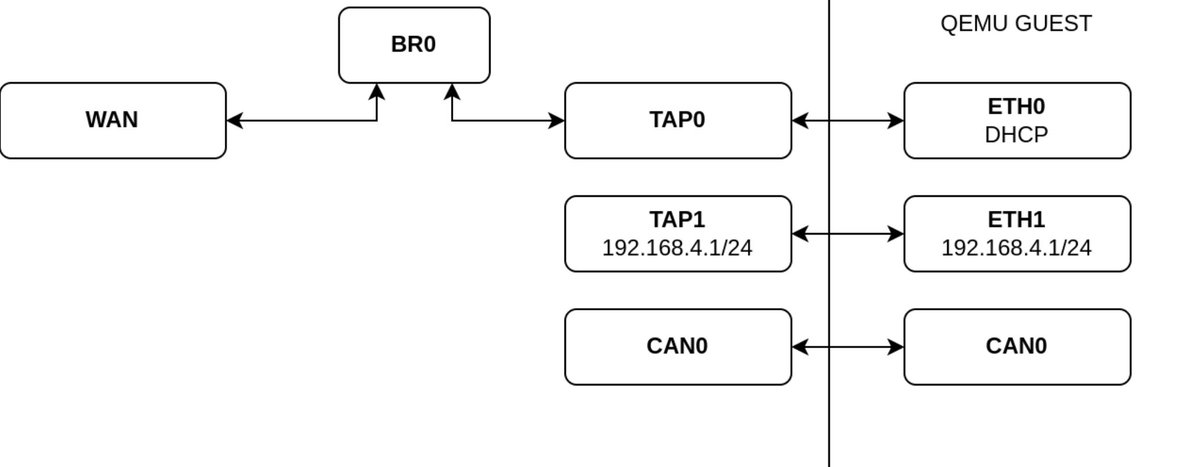 Tutorial on EV charger firmware extraction, analysis, and Emulation

github.com/onekey-sec/BHE…

#embedded #cybersecurity