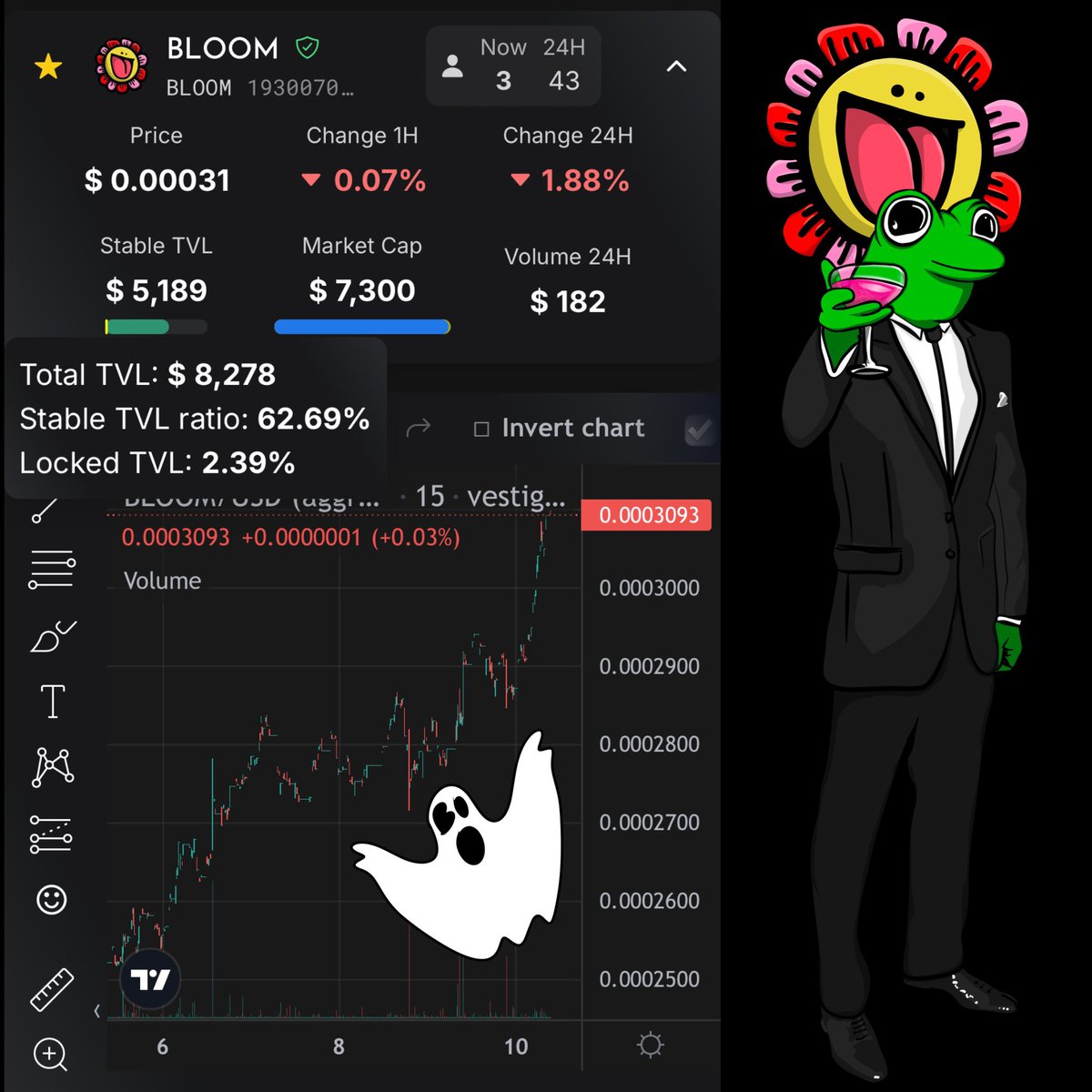 A big shoutout to all the FUDDERS and ungratefuls
Thanks to your efforts, $BLOOM is now free and ready to come back stronger than ever
The chart speaks for itself
#BLOOM #Algorand 

vestige.fi/asset/19300707…