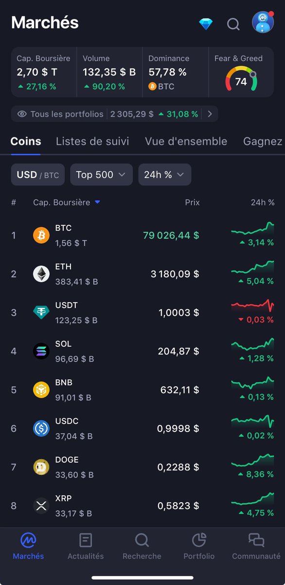 CryptoTheMoonFr's tweet image. Gm