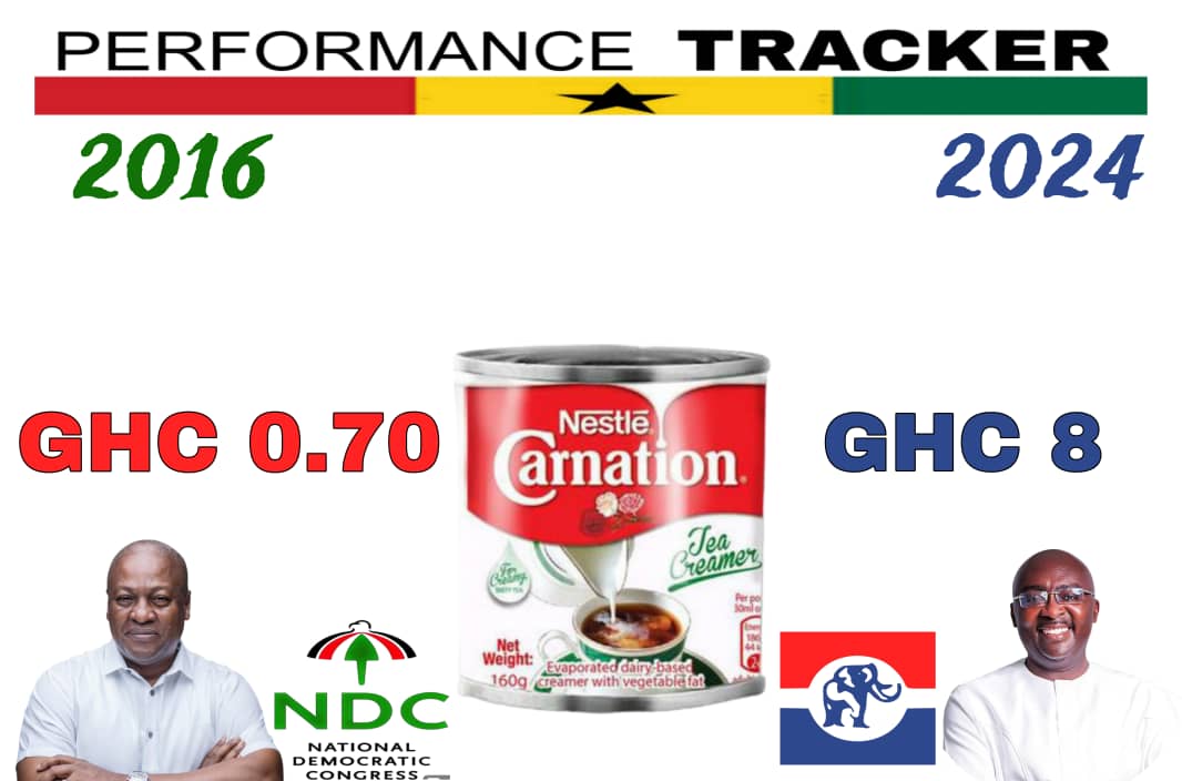 beogkina's tweet image. A sack of LP milk powder in 2022 was 700 cedis, but has jumped to 2,400 cedis as at November 2024. Life is hard under this tried and failed President Akufo-Addo/Bawumia government.
#LifeHardUnderThisGovt