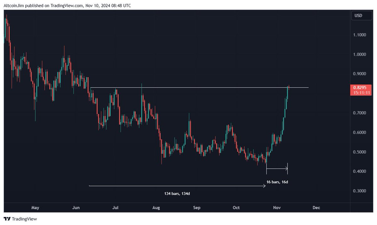 Trader Jim tweet media