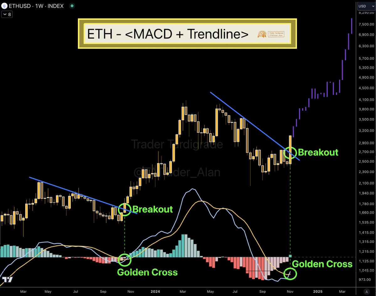 Ethereum signals (87) foto