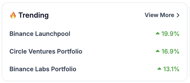 coingecko's tweet image. Looks like @Binance-related investments are trending today  🤔

Are you watching these? 👀
coingecko.com/en/categories